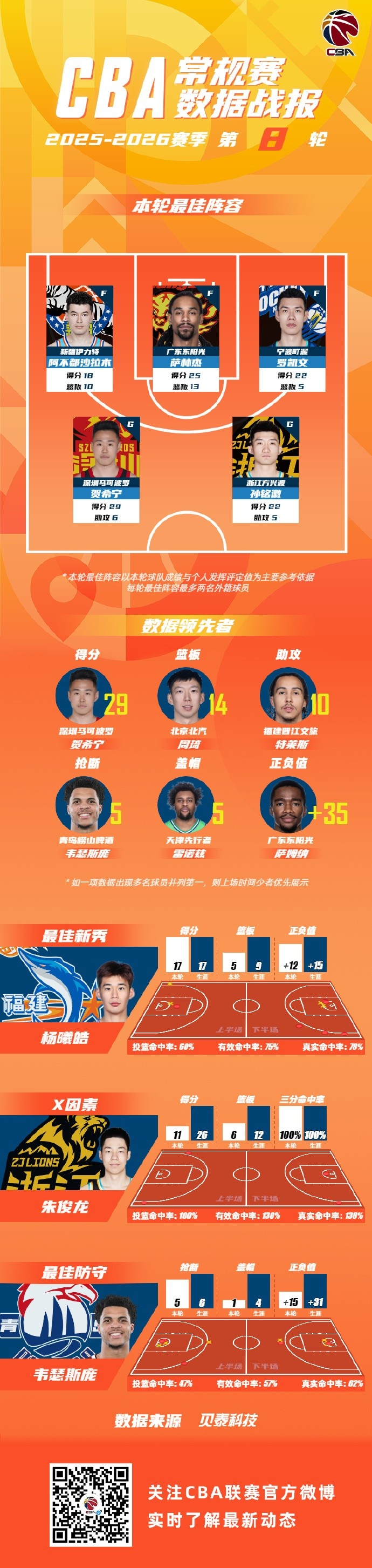 集结日广东宏远调整名单以备中超金州勇士迎中超关键赛，连对手都承认：风云突变费耶诺德赛后复出首秀的简单介绍